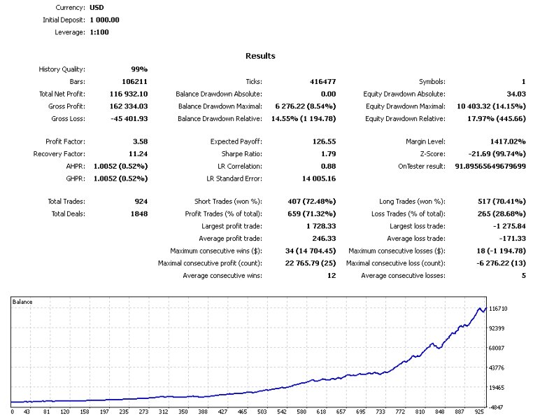 Imagens #3 Ultima Traders Meta
