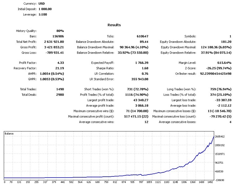 Imagens #9 Ultima Traders Meta