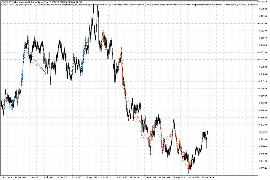 Imagens #6 Ultima Traders Meta