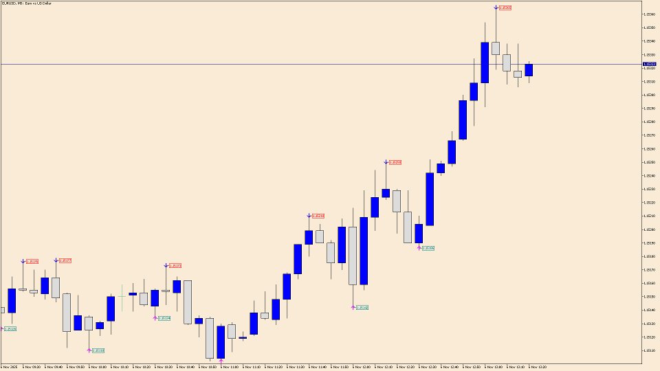 스크린샷 #2 Binary Rise Fall