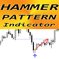 Hammer pattern mf