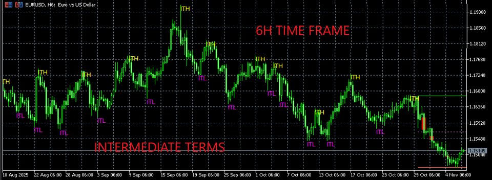 截图 #1 Smart Leg Structure PRO