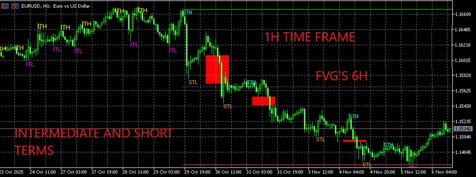 截图 #2 Smart Leg Structure PRO