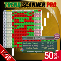 MENA Trend Indicator MT5