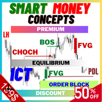 Smart Price Action Concepts