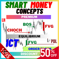 Smart Price Action Concepts