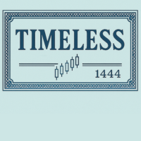 Timeless Trend Trading