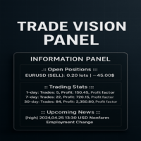 Trade Vision Panel