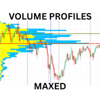 Volume Profiles Maxed