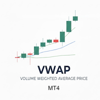 VWAP Volume Weighted Average Price MT4