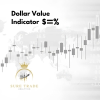 Dollar Value Indicator
