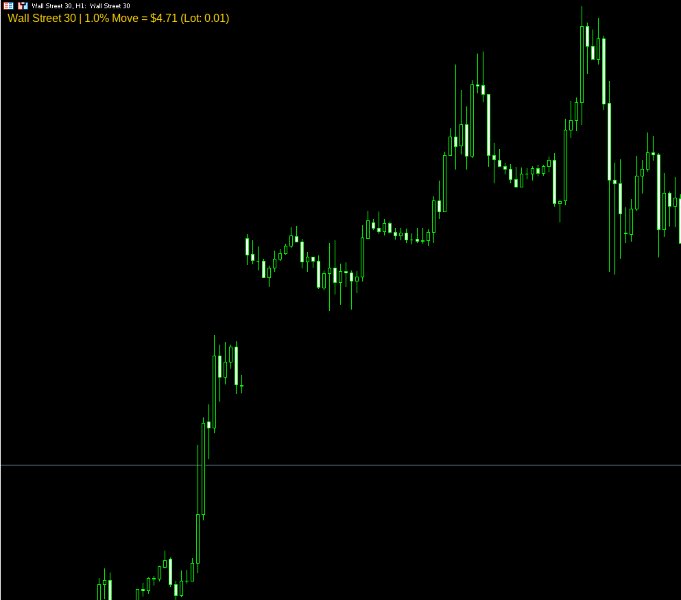 Screenshot #2 Dollar Value Indicator
