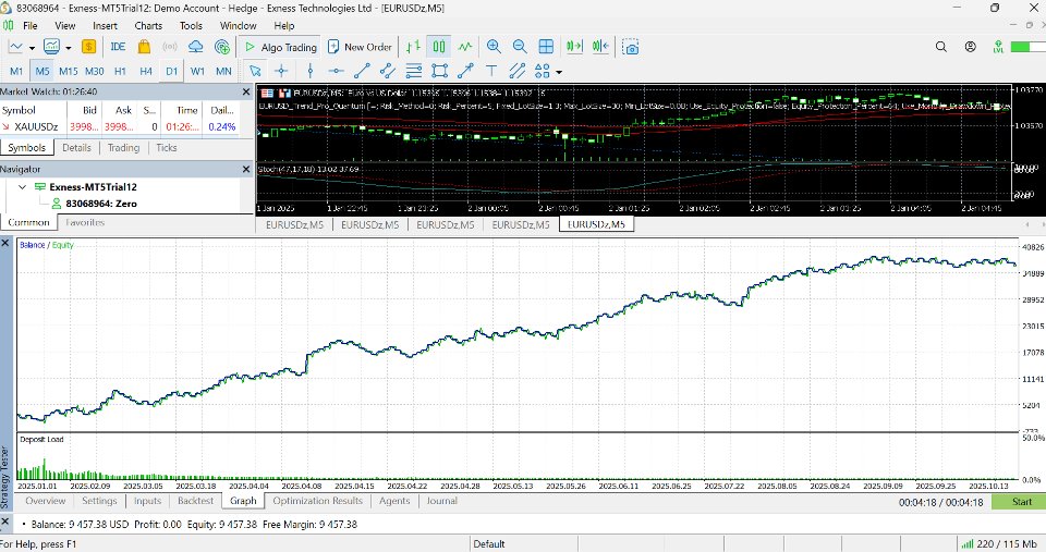 Imagens #2 Eurusd Trend Pro Quantum