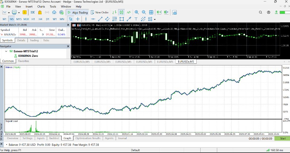 Imagens #1 Eurusd Trend Pro Quantum