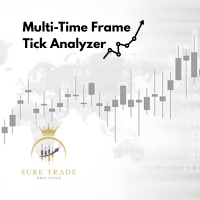 Multi Time Frame Tick dashboard and signal