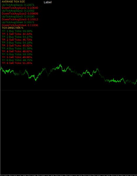 Imagens #1 Multi Time Frame Tick dashboard and signal