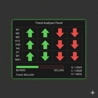 Trend Analysis Dashboard