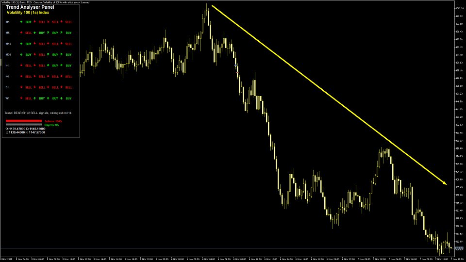 스크린샷 #4 Trend Analysis Dashboard
