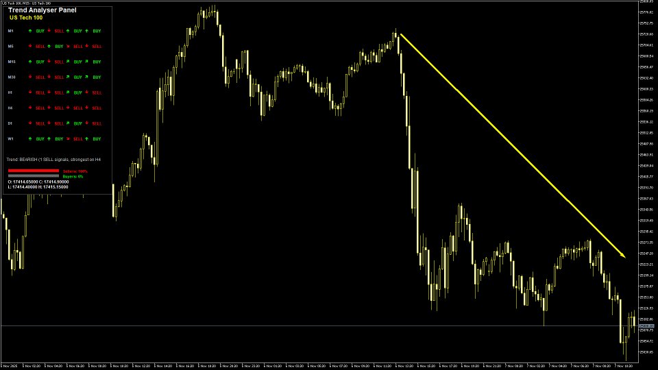 스크린샷 #5 Trend Analysis Dashboard