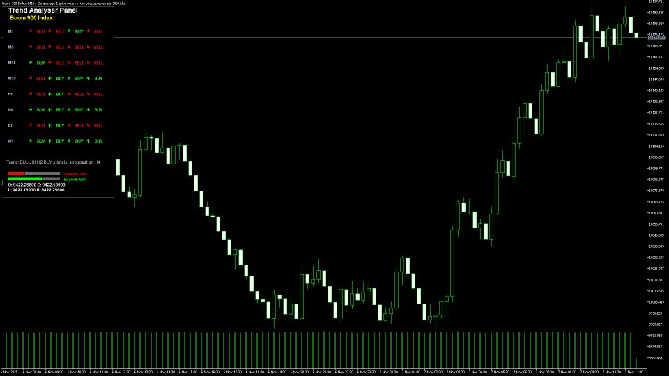스크린샷 #1 Trend Analysis Dashboard