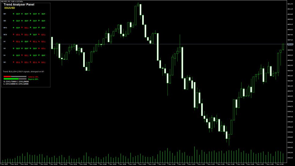 스크린샷 #2 Trend Analysis Dashboard