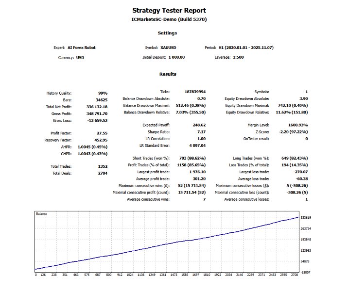 Screenshot #3 AI Forex Robot MT4