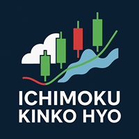 Ichimoku Kinko Hyo System