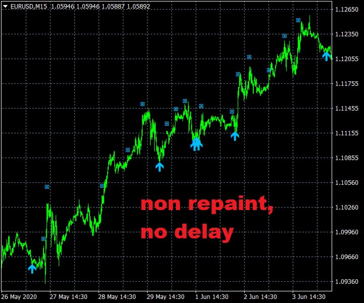 스크린샷 #4 TrendRevertingPRO version 13