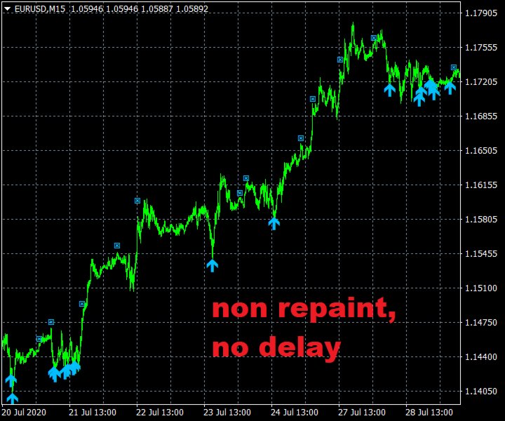 스크린샷 #2 TrendRevertingPRO version 13