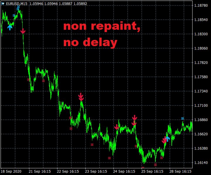 스크린샷 #3 TrendRevertingPRO version 13