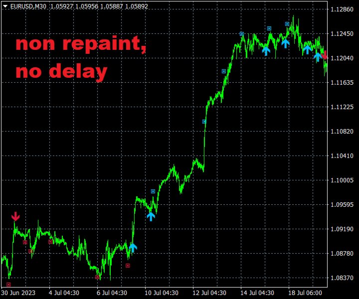 스크린샷 #5 TrendRevertingPRO version 13