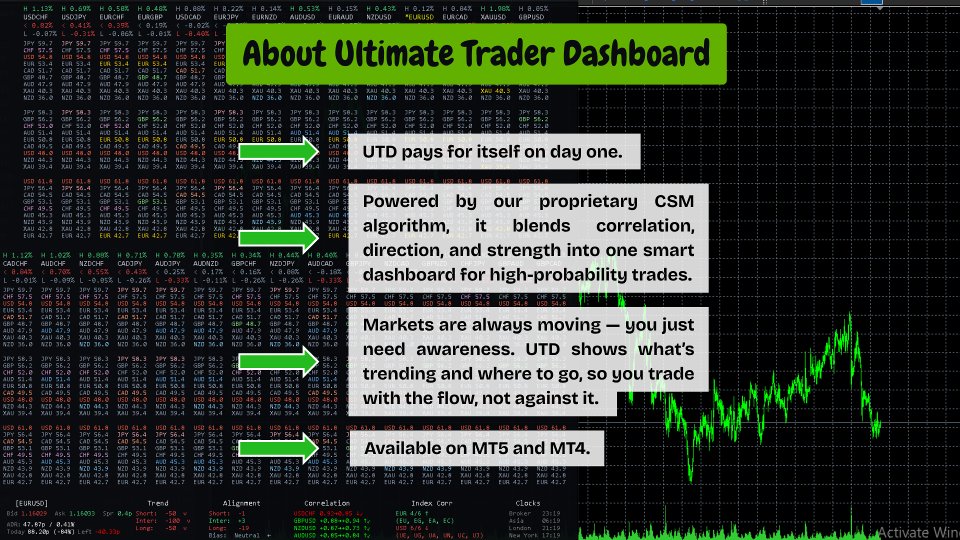 Ekran görüntüsü #4 Ultimate Trader Dashboard MT4