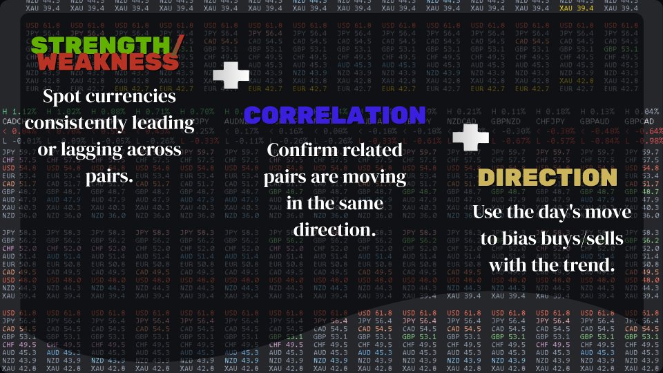 Ekran görüntüsü #1 Ultimate Trader Dashboard MT4