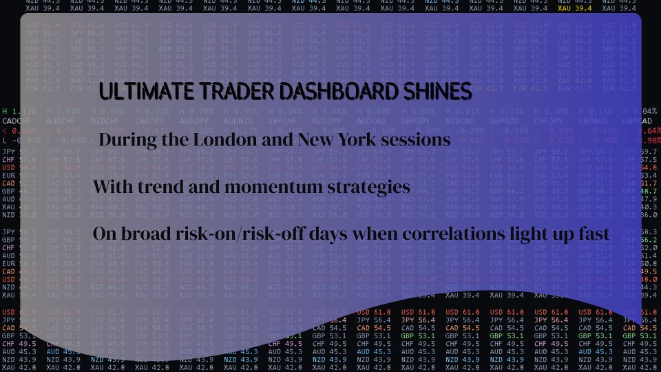 Ekran görüntüsü #7 Ultimate Trader Dashboard MT4