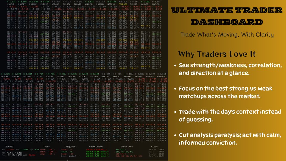 Ekran görüntüsü #2 Ultimate Trader Dashboard MT4