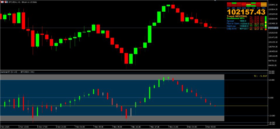 Снимок экрана #1 AanIsnaini TrueChart