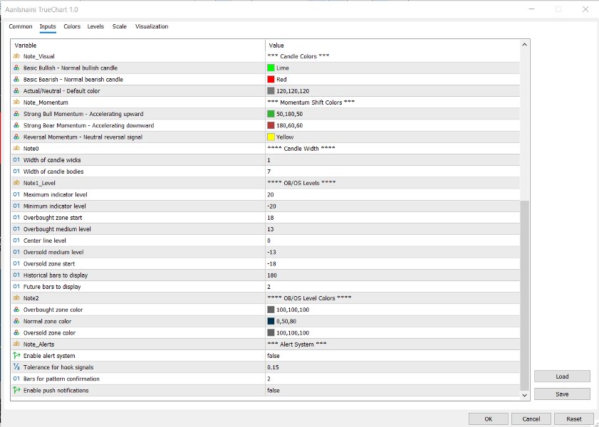 Снимок экрана #3 AanIsnaini TrueChart