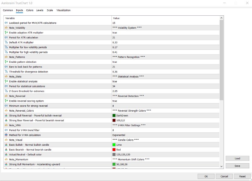 Снимок экрана #2 AanIsnaini TrueChart