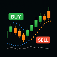 Clever Parabolic RSI