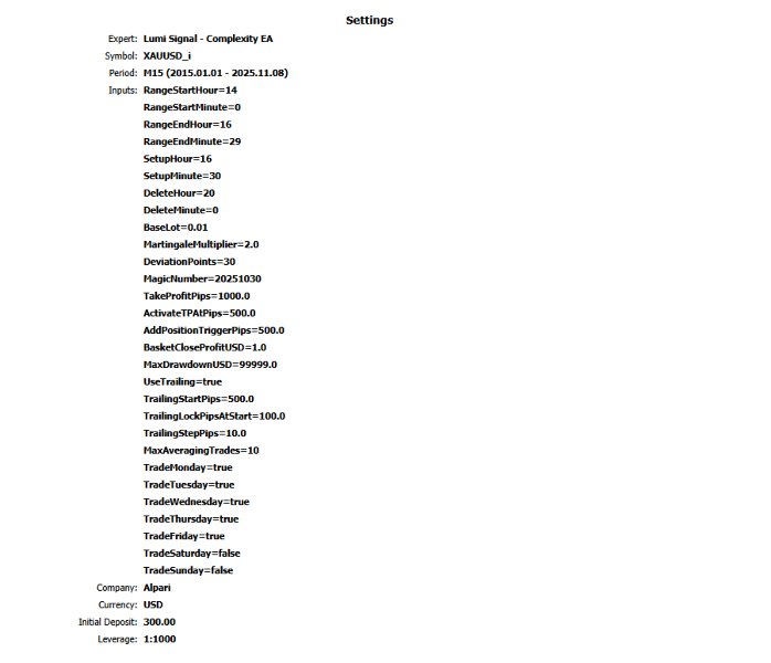 Captura de pantalla #2 Lumi Signal Complexity EA