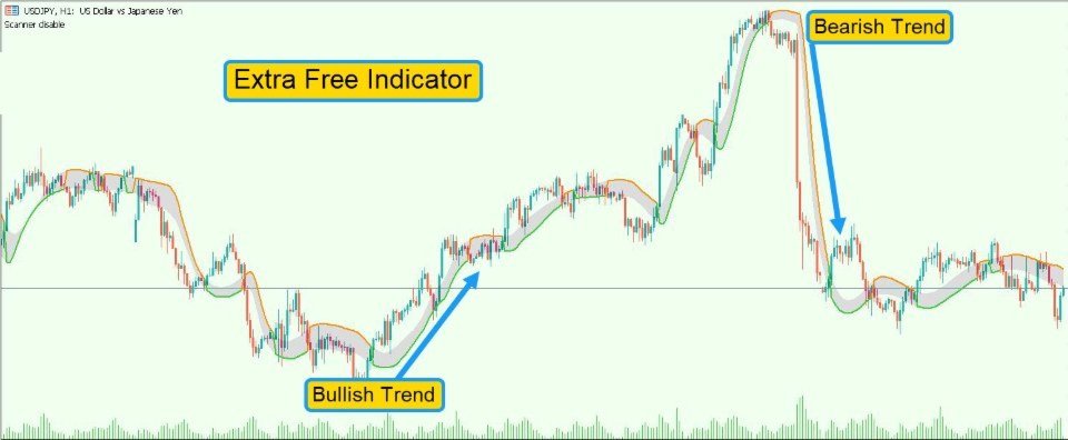 Captura de pantalla #4 M1 Scalper Pro MT5