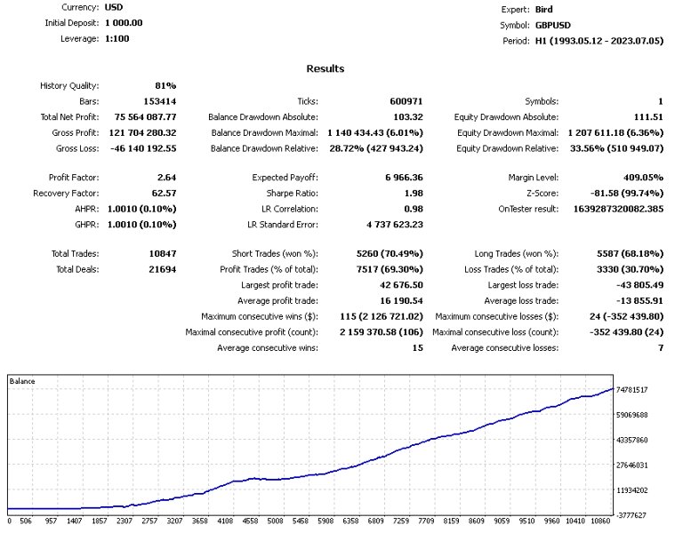 スクリーンショット #1 Bird Onix Bot