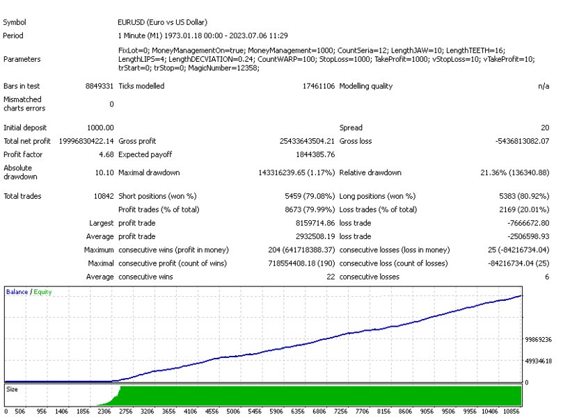 スクリーンショット #1 Effect Trader m5