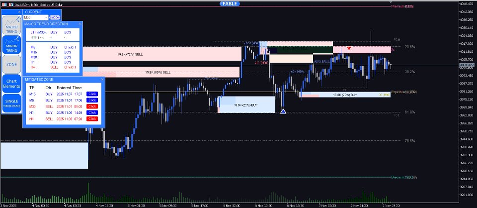 Screenshot #8 Entry In The Zone and SMC Multi Timeframe