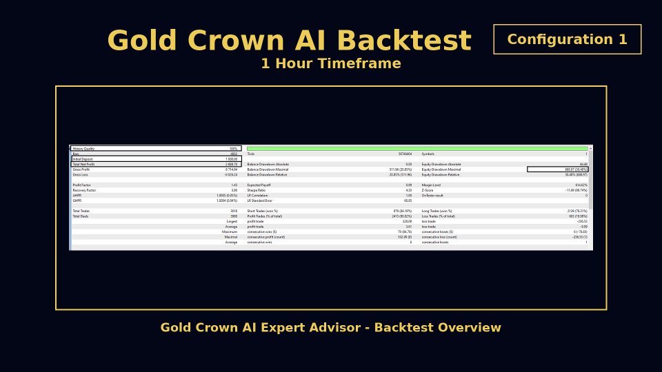 Imagens #3 Gold Crown AI