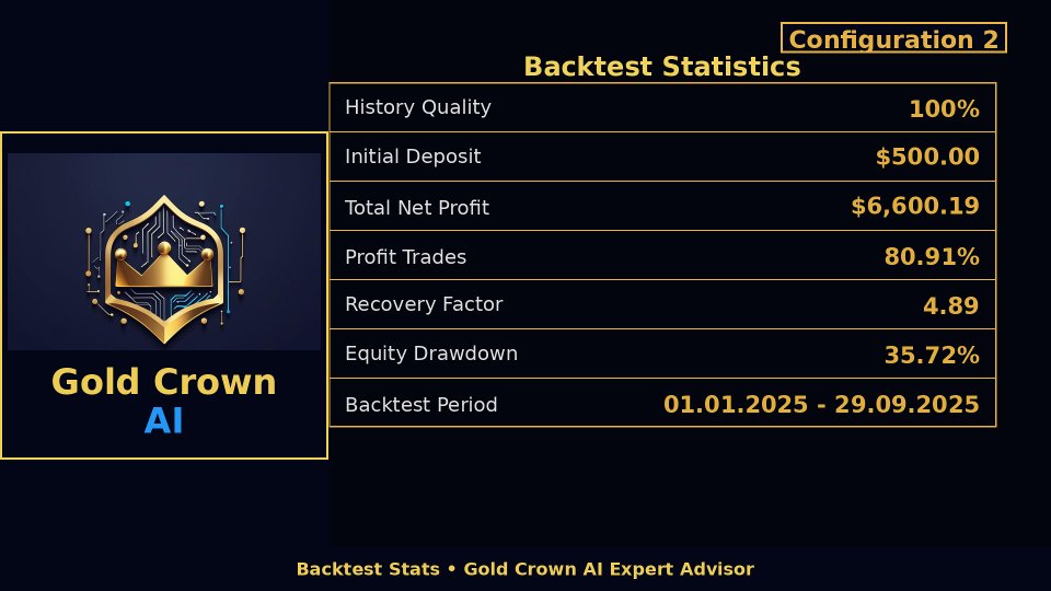 Imagens #6 Gold Crown AI