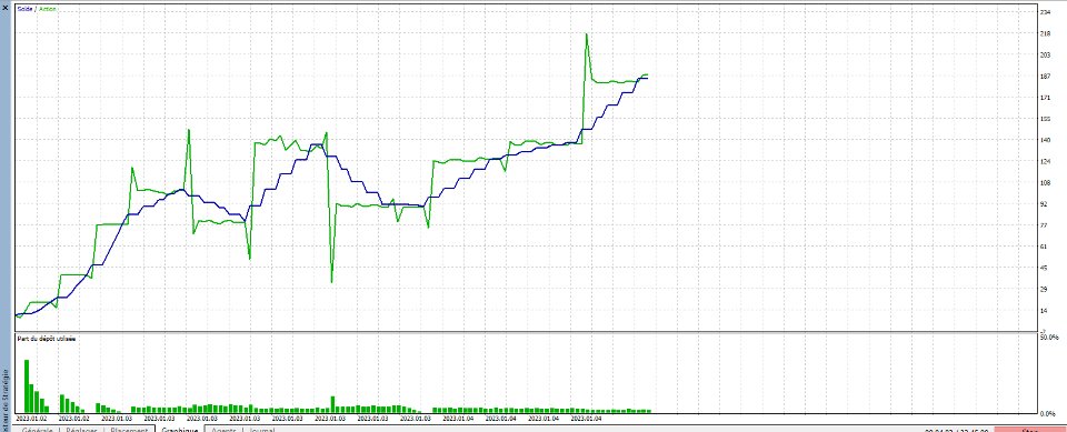 Capture d'écran #2 Pocioli X
