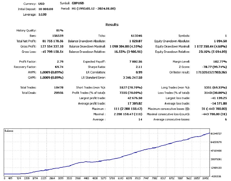 スクリーンショット #2 Status Auto m5