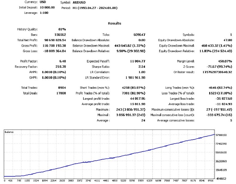 スクリーンショット #5 Status Auto m5