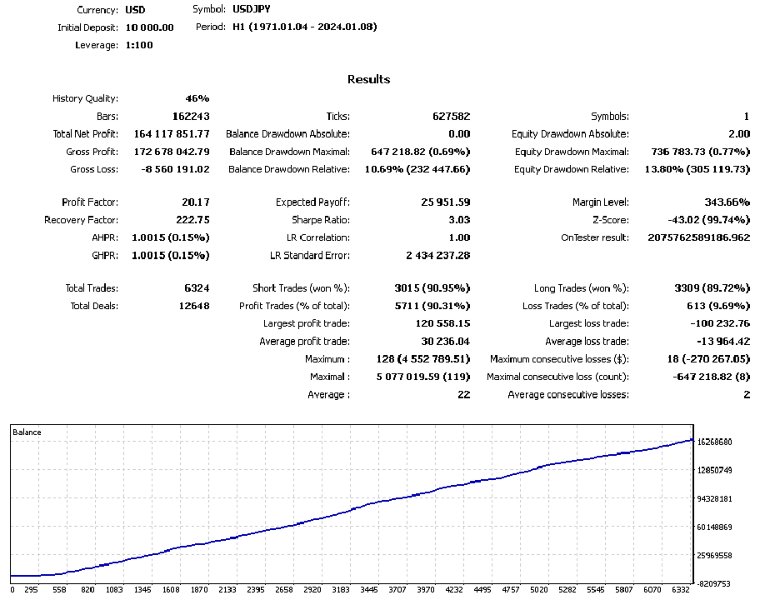 スクリーンショット #3 Status Auto m5